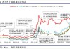 EC 主力合约周线收涨 1.13%：SCFIS 欧线指数持续六周上升