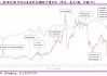 SC 原油主力合约创今年 2 月以来新低，OPEC+减产政策影响几何？