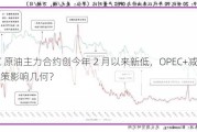 SC 原油主力合约创今年 2 月以来新低，OPEC+减产政策影响几何？