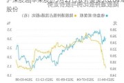 沪深股通|华荣股份5月27日获外资买入0.04%股份