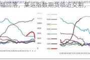 航运股大幅回落，集运指数期货临近交割，还能看涨吗？