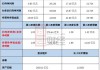 春秋航空：上半年净利润13.61亿元 同比增长62.28%