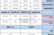 春秋航空：上半年净利润13.61亿元 同比增长62.28%