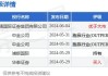 瑞银：下调网易目标价至194港元 市场对其递延收入的忧虑过度