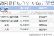 瑞银：下调网易目标价至194港元 市场对其递延收入的忧虑过度