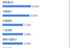 【券商聚焦】交银国际升大唐新能源(01798)目标价10.5% 惟评级下调至中性