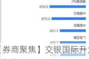 【券商聚焦】交银国际升大唐新能源(01798)目标价10.5% 惟评级下调至中性