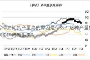 棕榈油期货产量高的原因是什么？这种产量如何影响市场供需？