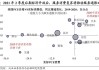 通胀为何利好大宗商品？这种市场现象对投资者有何影响？