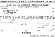 通胀为何利好大宗商品？这种市场现象对投资者有何影响？