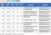 ST阳光大宗交易折价成交30.00万股