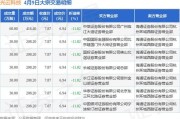 ST阳光大宗交易折价成交30.00万股