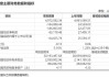 天茂集团：预计2024年上半年净利润为亏损4.2亿元~3.3亿元