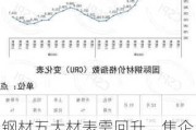 钢材五大材表需回升，焦企产量小幅减少：关注需求端风险