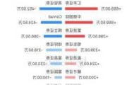 ***控股：GEM 改革下的股价波动与业绩困境