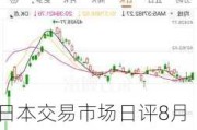 日本交易市场日评8月6日：美经济陷入衰退迹象，日经指数创历史最大跌幅