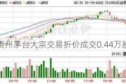 贵州茅台大宗交易折价成交0.44万股