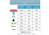 TechInsights：AI PC新时代到来 24Q2全球笔记本电脑增4%