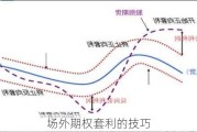 场外期权套利的技巧