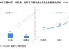 国轩高科领衔净流入：电池板块本周下跌1.47%