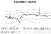 建科机械（300823）：股价成功突破年线压力位-后市看多（涨）（05-31）