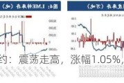 沪锌2406合约：震荡走高，涨幅1.05%，现货市场跟随上调