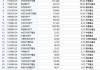 最不受欢迎ETF：11月12日华泰柏瑞沪深300ETF遭净赎回40.19亿元，易方达创业板ETF遭净赎回25.59亿元（名单）