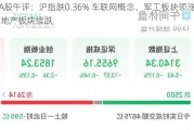 A股午评：沪指跌0.36% 车联网概念、军工板块领涨 地产板块续跌