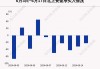 沪深股通|二六三6月17日获外资卖出0.05%股份