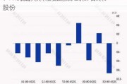 沪深股通|二六三6月17日获外资卖出0.05%股份