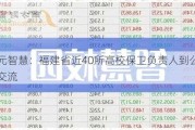 正元智慧：福建省近40所高校保卫负责人到公司考察交流