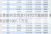 互普股份定向发行470万股股份 募资总额1001.1万元