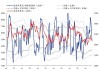 兴证策略：60大热门赛道拥挤度到什么位置了？