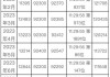 上海：5月份车牌拍卖明天举行，警示价92100元