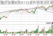 沪深股通|日发精机8月1日获外资卖出0.48%股份