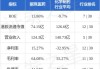 丽珠医药7月24日斥资约1021.24万元回购A股28.1万股