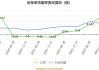 亨通股份：第三季度营业收入34.7亿元，同比增长119.45%