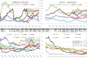 豆粕：USDA 优良率略低预期，关注面积报告和天气