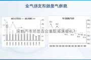 房地产市场是否会重现高速增长？