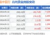 瑞丰银行大宗交易折价成交50.00万股