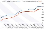 光伏产业链价格已趋底，企业盈利有望反弹