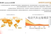 电动汽车出海博弈下半场