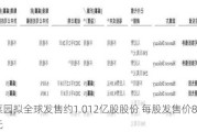 小菜园拟全球发售约1.012亿股股份 每股发售价8.5港元