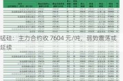 锰硅：主力合约收 7604 元/吨，弱势震荡或延续