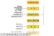 怎样理解股票的交易模式