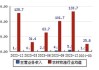 景谷林业(600265.SH)：预计上半年净亏损820万元到1230万元