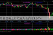 股指期货震荡上行 IC主力合约涨1.64%