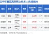 远程股份高管沈建朋增持2.6万股，增持金额9.44万元