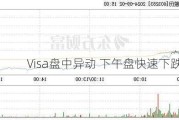 Visa盘中异动 下午盘快速下跌5.00%