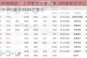 港交所韩颖姣：上市制度改革以来 299家新经济公司在港上市 IPO募资9449亿港元